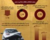نمایی از تصادفات و تخلفات رانندگی در ایران
