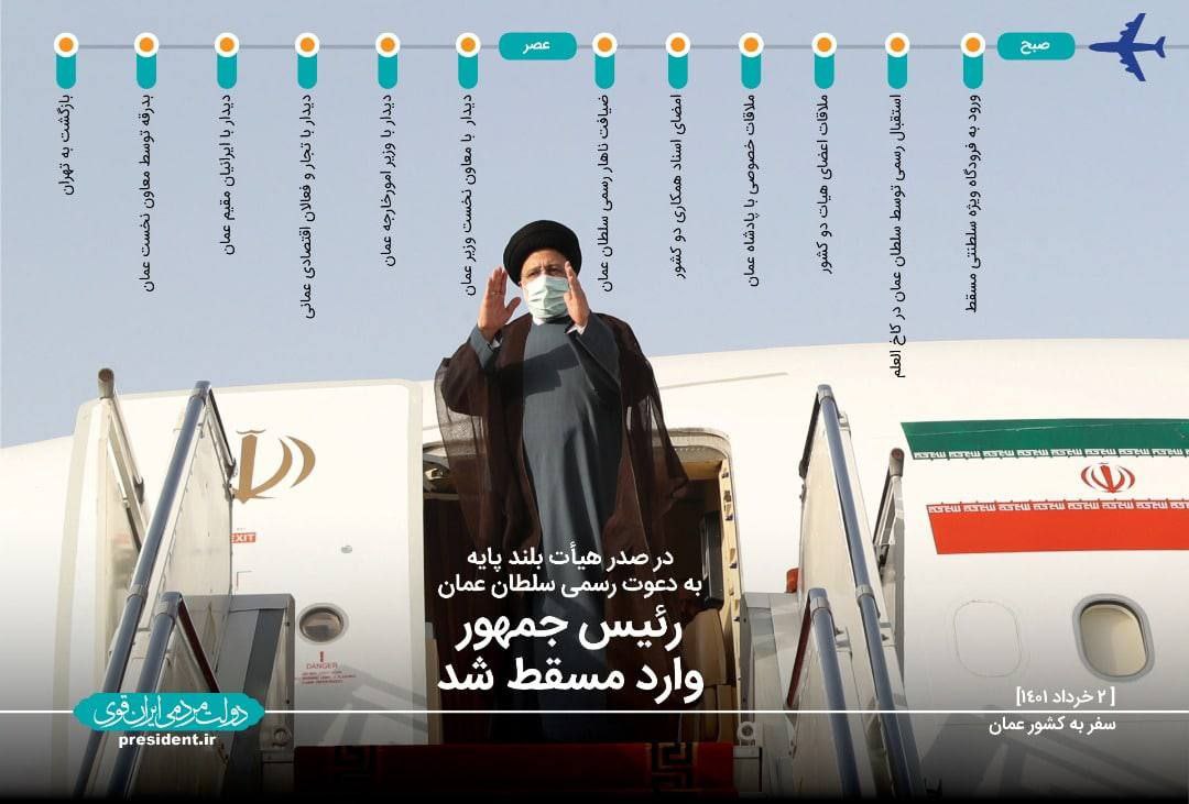 مهمترین برنامه‌های امروز رئیس‌جمهور در جریان سفر عمان
