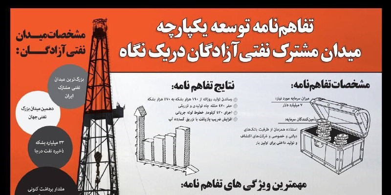 فیلم/وعده صادق دولت در میدان نفتی آزادگان