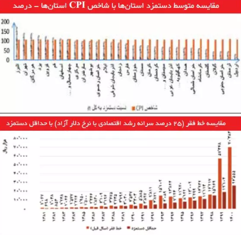 10 میلیون کارگر ایرانی «کار شایسته»ندارند